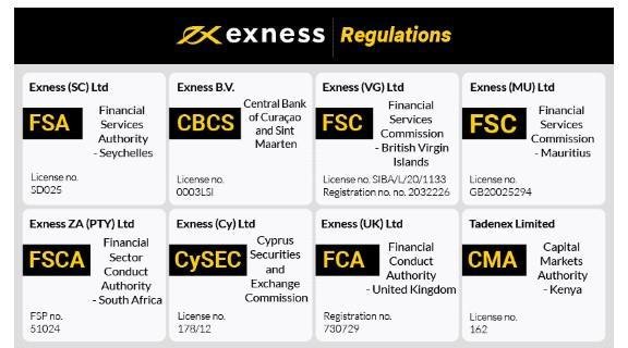 Exness Metatrader 5 Download Your Comprehensive Guide
